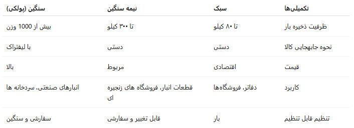 قفسه راک نیمه سنگین