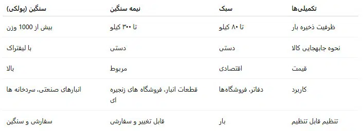 قفسه راک نیمه سنگین